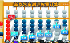 三:權重計算