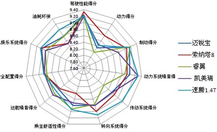 測試總結