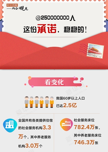 @250000000人 這份承諾，穩穩的！