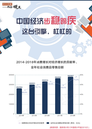 中國經濟步穩蹄疾 這臺引擎，杠杠的！