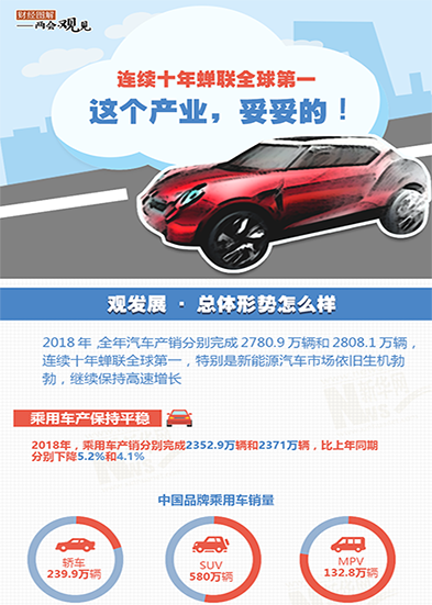 連續十年蟬聯全球第一 這個產業，妥妥的!