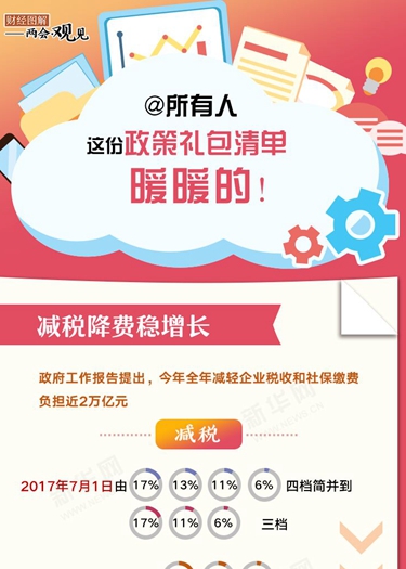 @所有人 這份政策禮包清單，暖暖的！