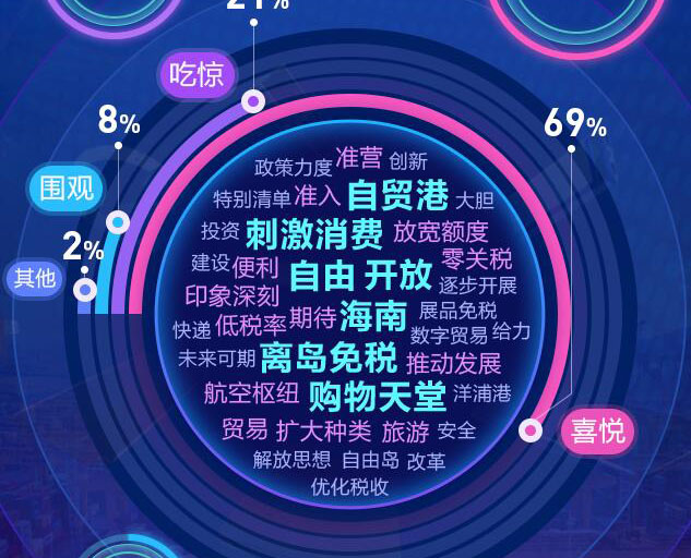 去海南，購！