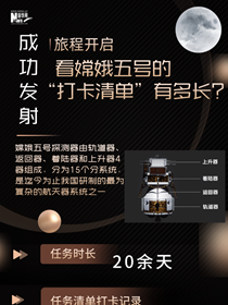看嫦娥五號的&ldquo;打卡清單&rdquo;有多長