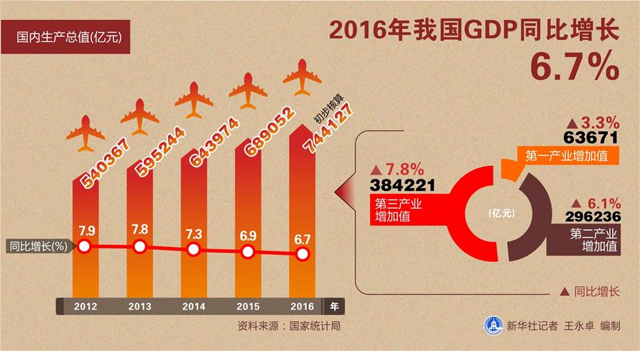 （砥礪奮進的五年&middot;變革中國&middot;圖文互動）（2）新理念引領發展新方向&mdash;&mdash;中共十八大以來歷史性變革系列述評之二