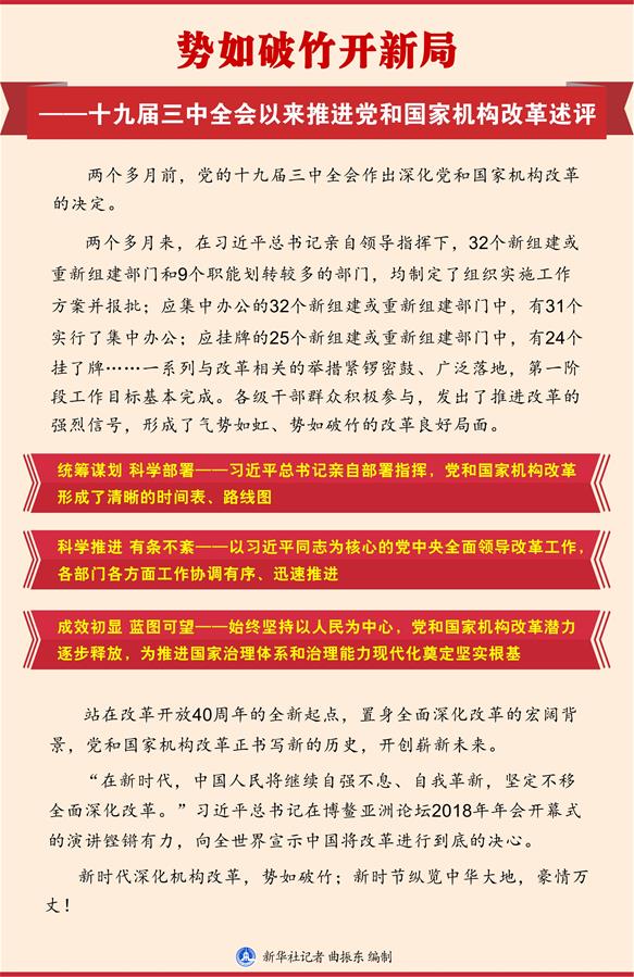 （新華全媒頭條&middot;圖文互動）（1）勢如破竹開新局&mdash;&mdash;十九屆三中全會以來推進(jìn)黨和國家機(jī)構(gòu)改革述評