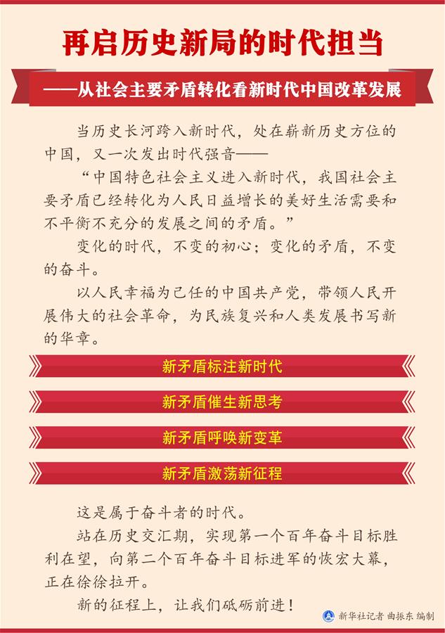 （圖表）[兩會新華全媒頭條&middot;兩會特別報道]再啟歷史新局的時代擔當&mdash;&mdash;從社會主要矛盾轉化看新時代中國改革發(fā)展