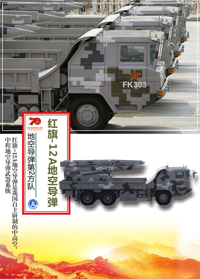 （圖表）[國慶70周年]地空導彈第2方隊&mdash;&mdash;紅旗-12A地空導彈