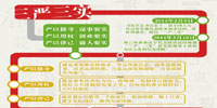 一張圖讀懂&ldquo;三嚴三實&rdquo;
