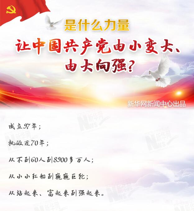 是什么力量讓中國共產黨由小變大、由大向強？