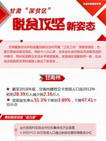 甘肅&ldquo;深貧區&rdquo;脫貧攻堅新姿態