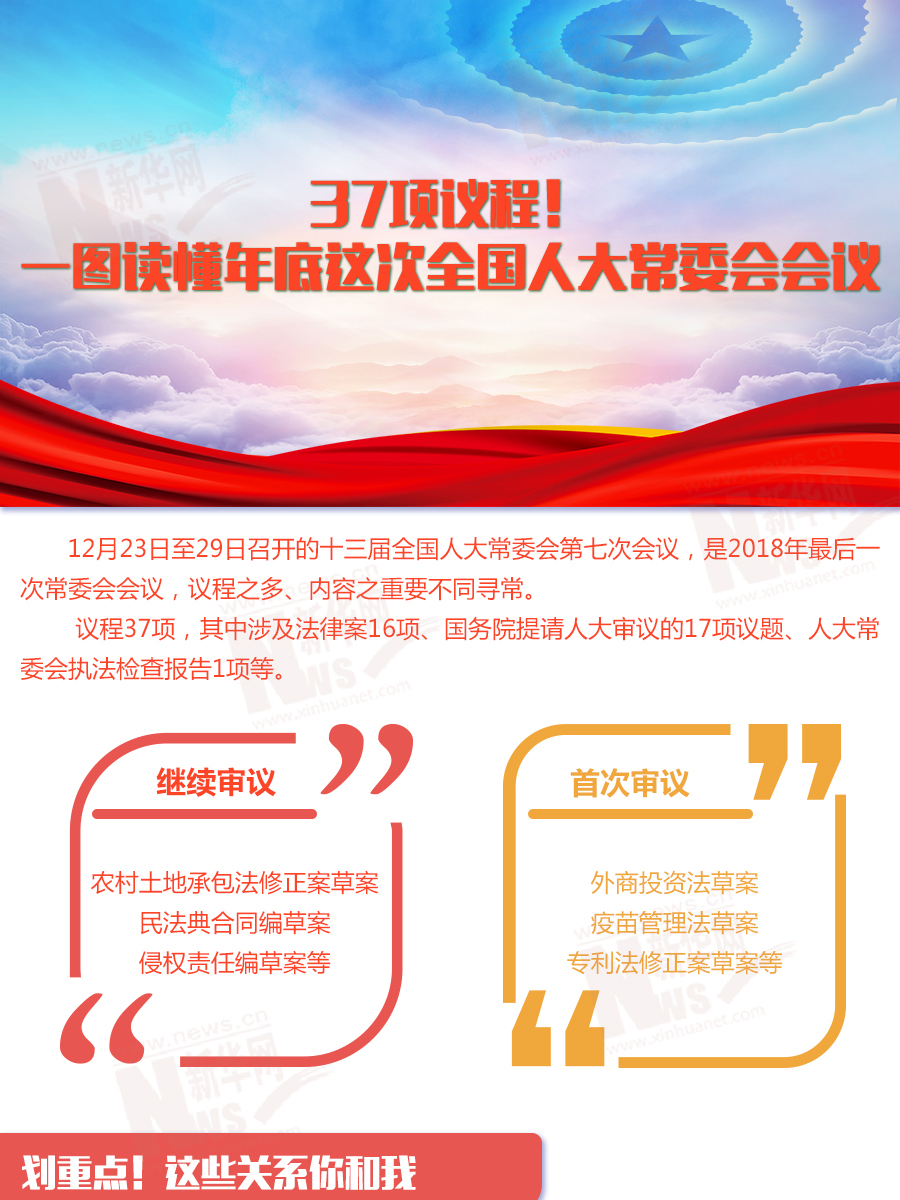 37項(xiàng)議程！一圖讀懂年底這次全國人大常委會(huì)會(huì)議