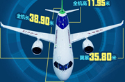 國(guó)產(chǎn)大型客機(jī)&ldquo;C919&rdquo;：開啟中國(guó)民航新時(shí)代