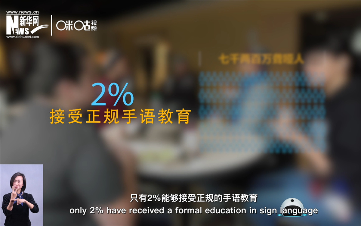 在約七千兩百萬聾啞人中，只有2%的人能接受正規的手語教育