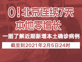 0！北京連續(xù)7天本地零增長(zhǎng)