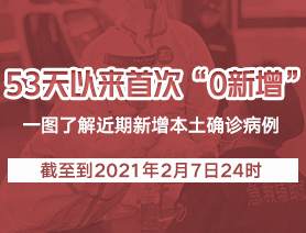 53天以來首次&ldquo;0新增&rdquo; 一圖了解近期新增本土確診病例