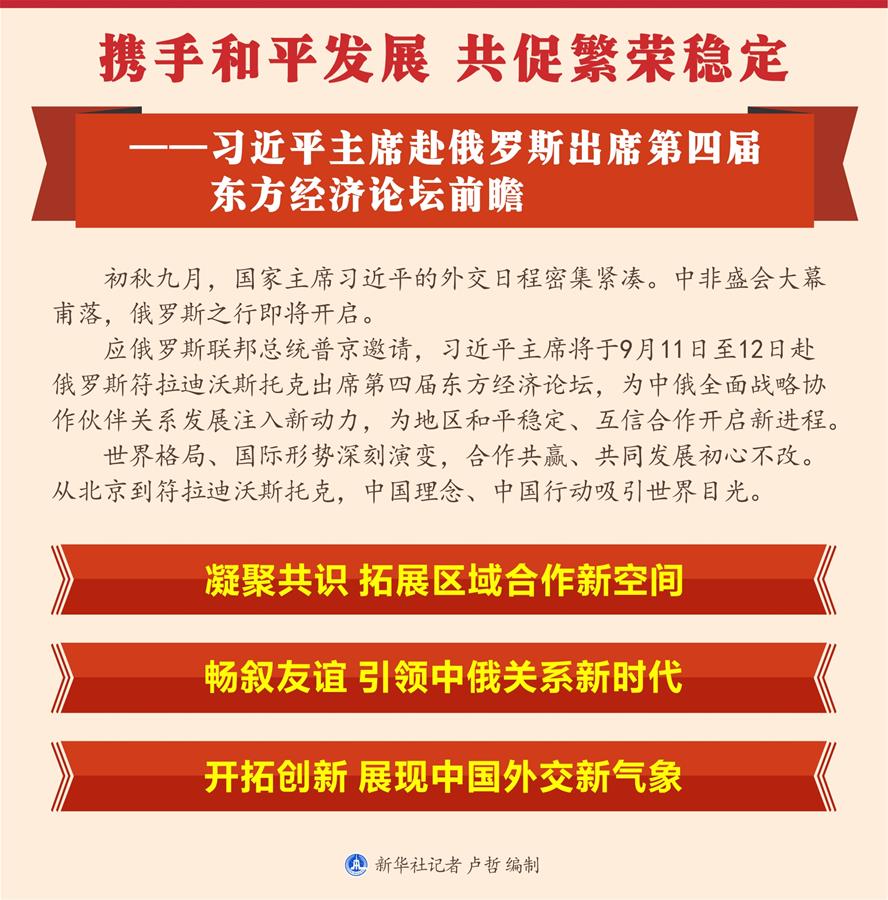 （圖表）[新華全媒頭條]攜手和平發展 共促繁榮穩定&mdash;&mdash;習近平主席赴俄羅斯出席第四屆東方經濟論壇前瞻