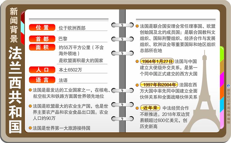 （圖表）[習近平出訪配合稿&middot;圖文互動]新聞背景：法蘭西共和國