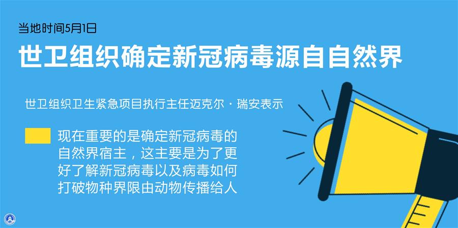 （圖表&middot;海報）［國際疫情］世衛(wèi)組織確定新冠病毒源自自然界