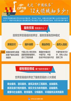 走近&ldquo;中國服務(wù)&rdquo;，12大領(lǐng)域知多少？